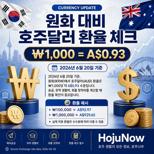원화 대비 호주달러 환율 체크… ₩1,000원은 약 A$0.93
